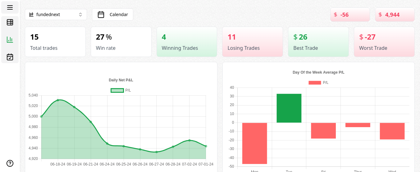 In-Depth Trade Analysis