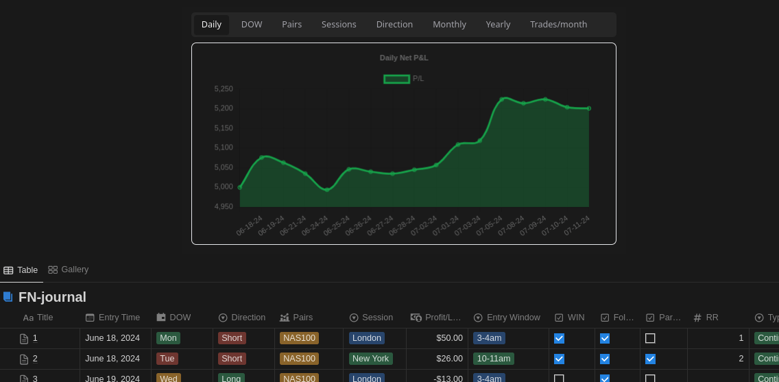 fxjournalstats dashboard preview