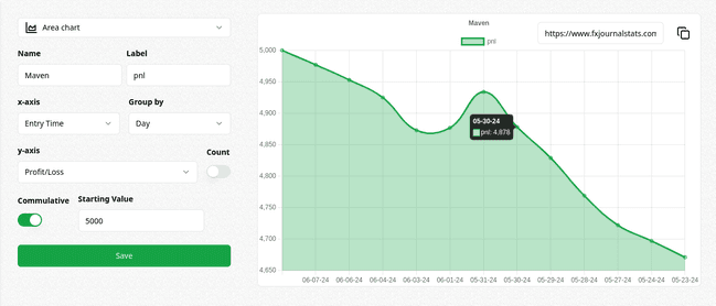 Custom Charts