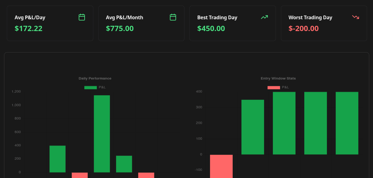 Complete Guide to Chart Templates and Requirements image