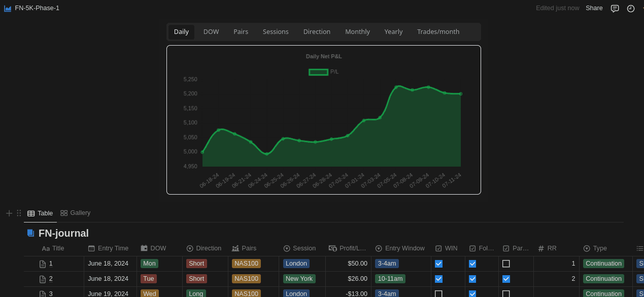 How to Setup Analytics (charts, calendar, widgets) using FxJournalStats Notion Journal Template. main image