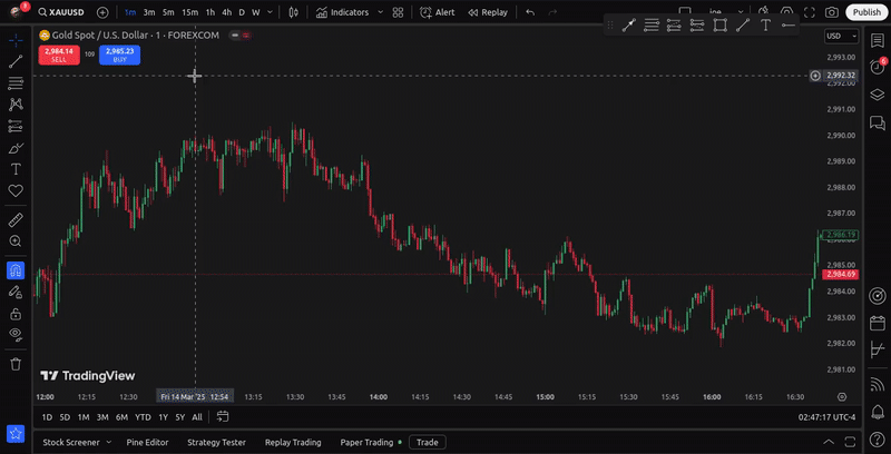 How to Export Your TradingView Trade Data and Turn It into Actionable Insights image